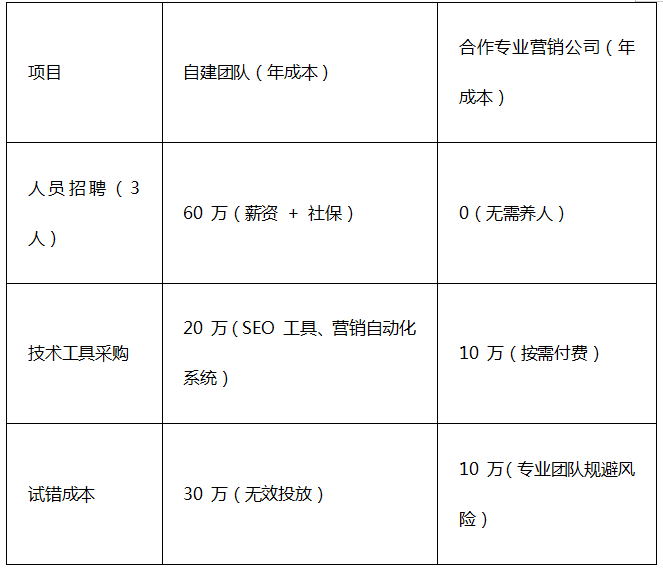智能安防企业市场部困局:烧钱没效果?老板必看的 ROI 破局之道 智能安防企业市场部困局:烧钱没效果?老板必看的 ROI 破局之道